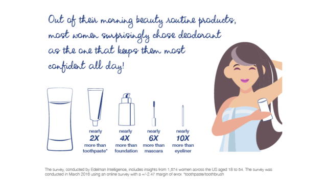 Dove Advanced Care Infographic